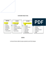 COMO ESTRUCTURAR UN TEMA.pdf