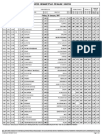 Midweek Megabetplus Regular Coupon: Friday, 20 January, 2017