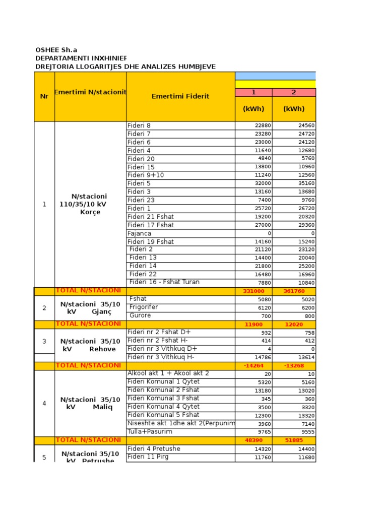 Maj 2015 | PDF | Computers | Technology & Engineering