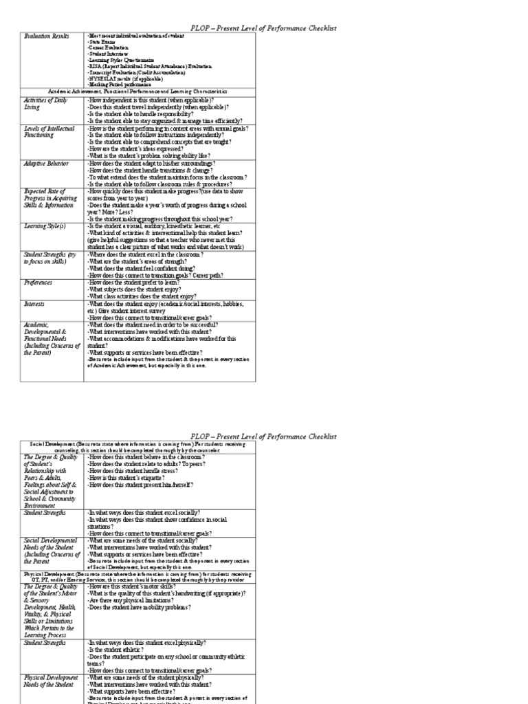 PLOP Checklist for Special Education IEPs | PDF | Learning Styles ...