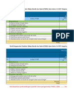 Hasil Pengamatan PHBS