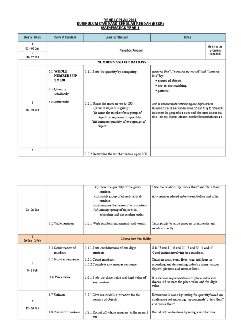 Year 1 Mathematics Curriculum Plan | PDF | Shape | Subtraction