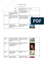 Timeline For The Rebellion