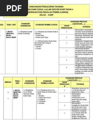 Rpt Sas Tahun 4 Pendidikan Khas Pdf