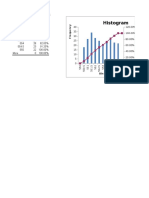 Histogram: Bin Frequencycumulative %