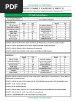 (U) Daily Activity Report: Marshall District