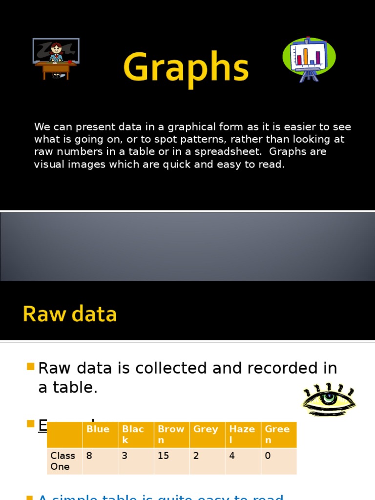 Different_Graphs_-_powerpoint_presentation.ppt | Chart | Pie Chart ...