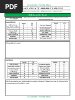 Daily Activity Report 0111201