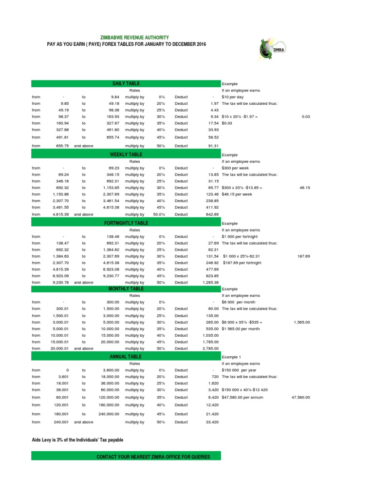 Zimra 2016 Tax Tables PDF