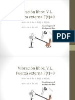 Vibración Libre PDF