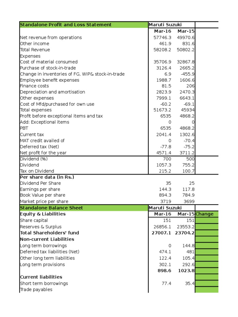 Cash Flow Statements | PDF | Expense | Dividend
