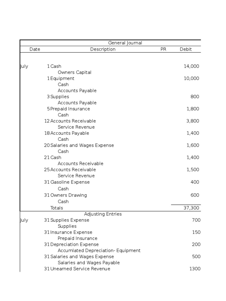 accounting capstone project Debits And Credits Expense
