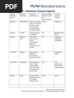 infectious agents james n kc