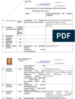 Membrii Comisiei Diriginților Și Responsabilitățile Acestora 14-15