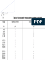 Table of Tolerances For Micrometers According To DIN 863