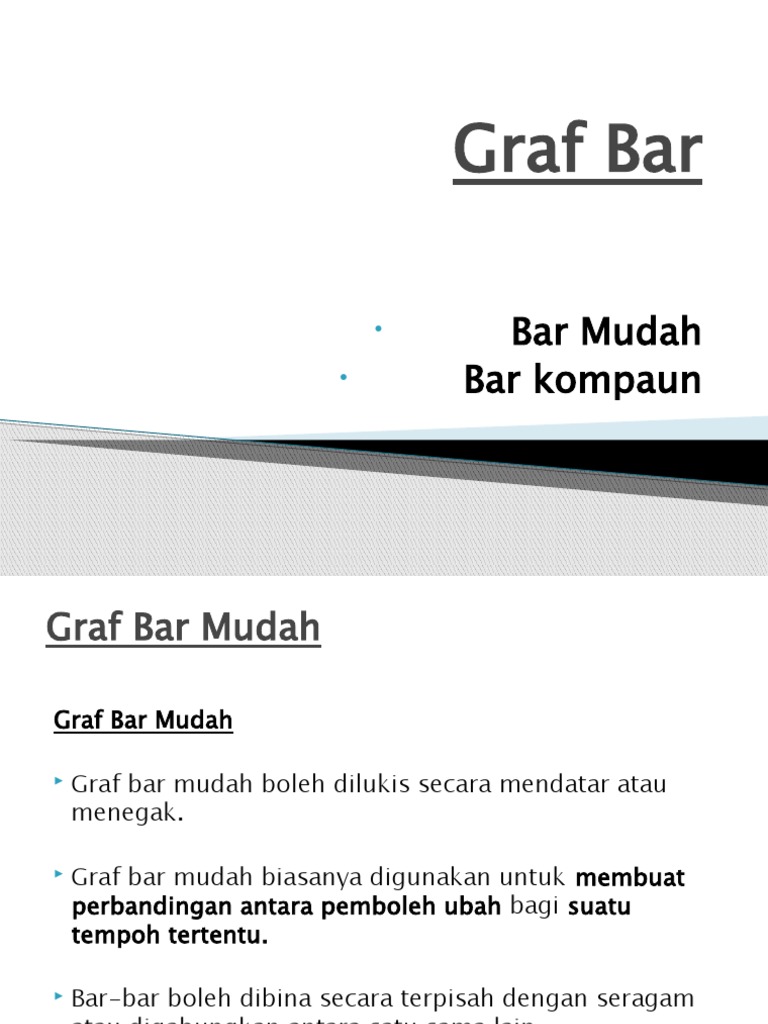 Graf Bar Memesong  Another Home Image Ideas