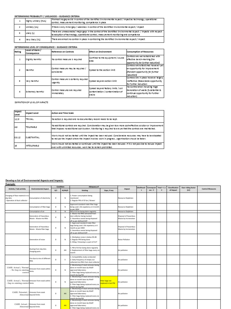 Environmental Aspect Impact Assessment | PDF | Waste Management | Waste