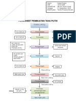 Flowsheet Pembuatan Tahu Putih