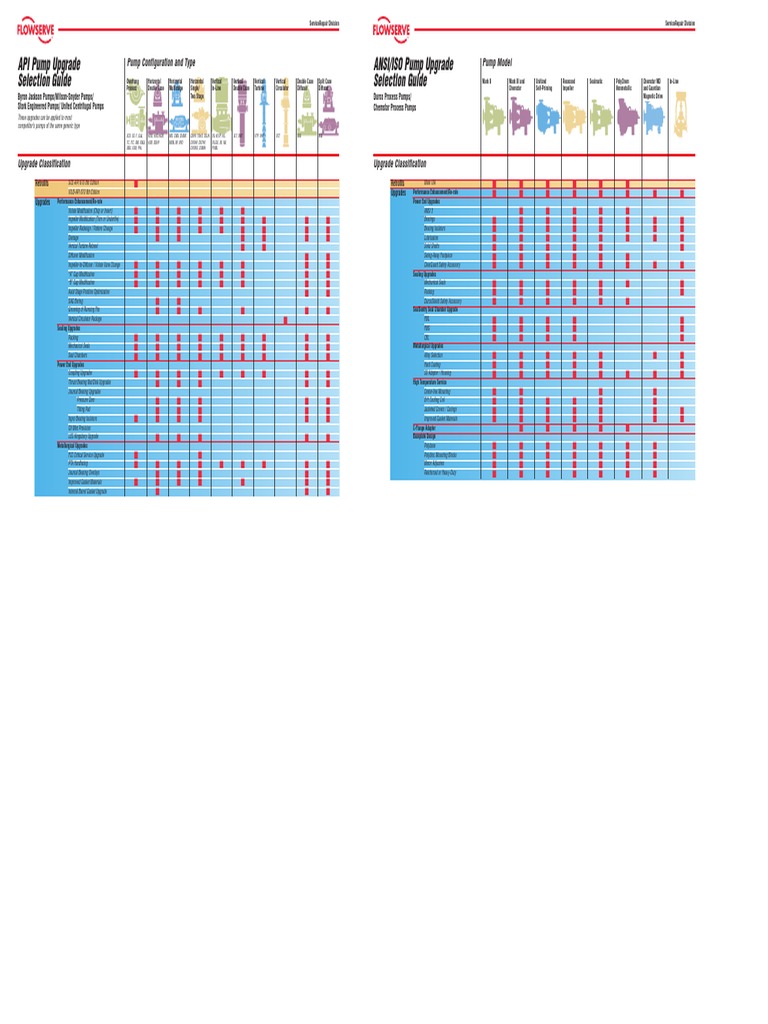 Pump Upgrade | PDF | Bearing (Mechanical) | Pump