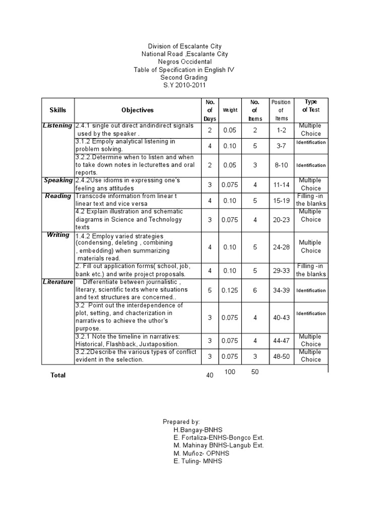 Tos english