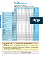 Cancer Rates in Japan