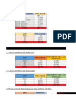 Casos Practicos Demanda