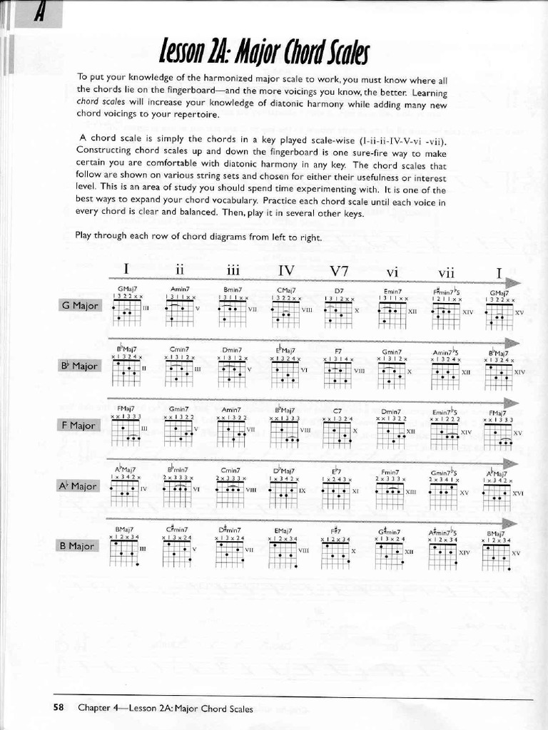 Major Chord Scales I PDF Musical Scales Musical Compositions