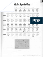 Major Chord Scales II