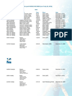 FINA 25m Pool WORLD RECORDS (As of July 28, 2016) : MEN Event Swimmer Time Place Date