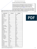 GDRM _ Abréviations Des Instruments de Musique