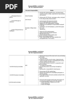 QE (5S) Responsibilities and Roles