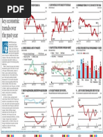 Analysis of 2016 Economy