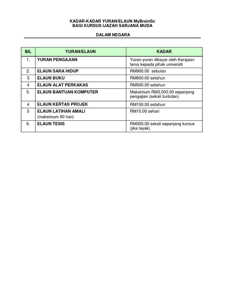 Kadar Dalam Negara Pdf