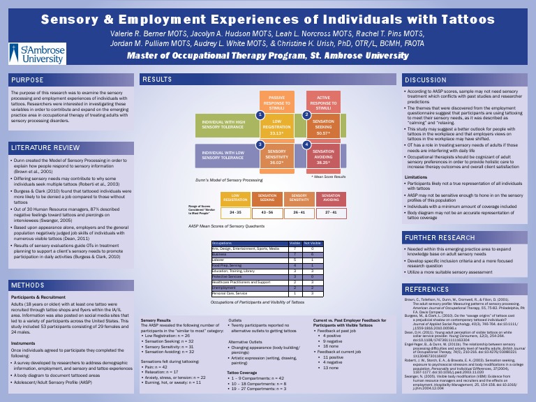 Master of Occupational Therapy Program, St. Ambrose University PDF