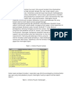 Proyek Dikatakan Sukses