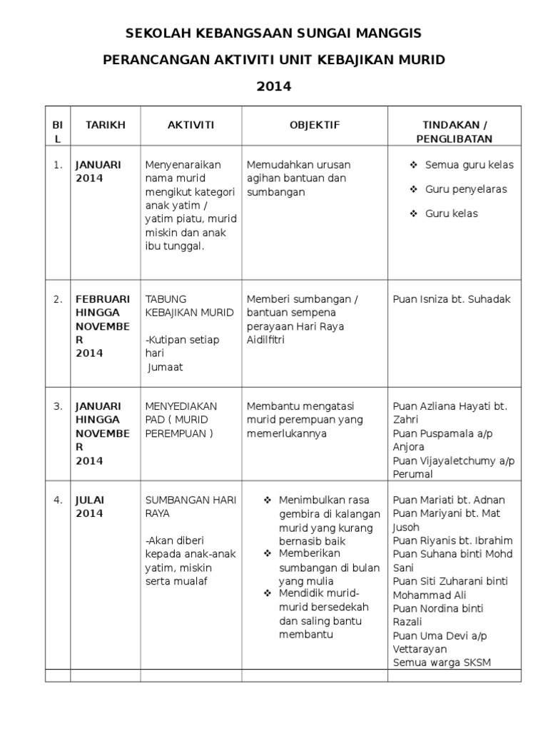 Perancangan Unit Kebajikan Murid 2014 Untuk Bilikku