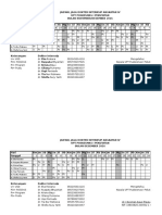 Jadwal Jaga Dokter Internsip