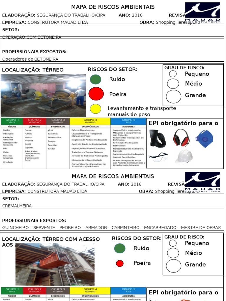 Mapa de Risco | PDF