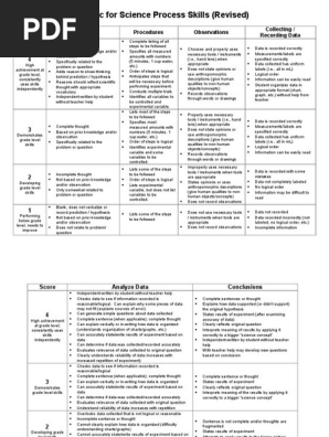 Rubric for Science Process Skills