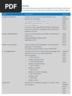 Outlook Command Line Switches Overview