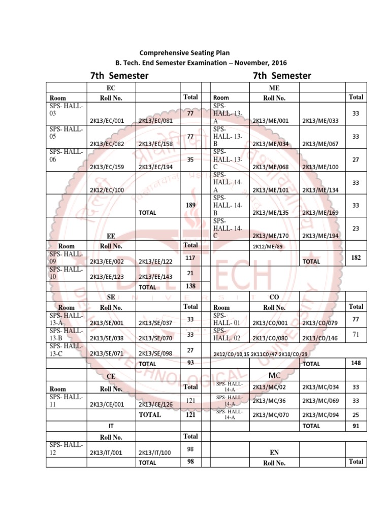 12028 Seat Map for B. Tech Exams | PDF | Science & Mathematics ...