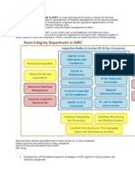 Asset Integrity Department in ASPC Is A New and Special Structure in Iranian Oil and Gas