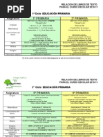 Libros 10-11hoja Resumen PRI WORD