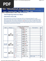 Trill Fingering Chart For Oboe: Third Octave: C# To G#