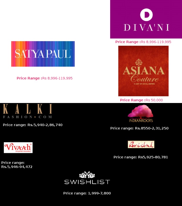 A Compilation of Price Ranges Across Multiple Product Listings PDF