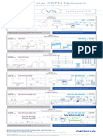 Transform The PSTN Network: Game Over