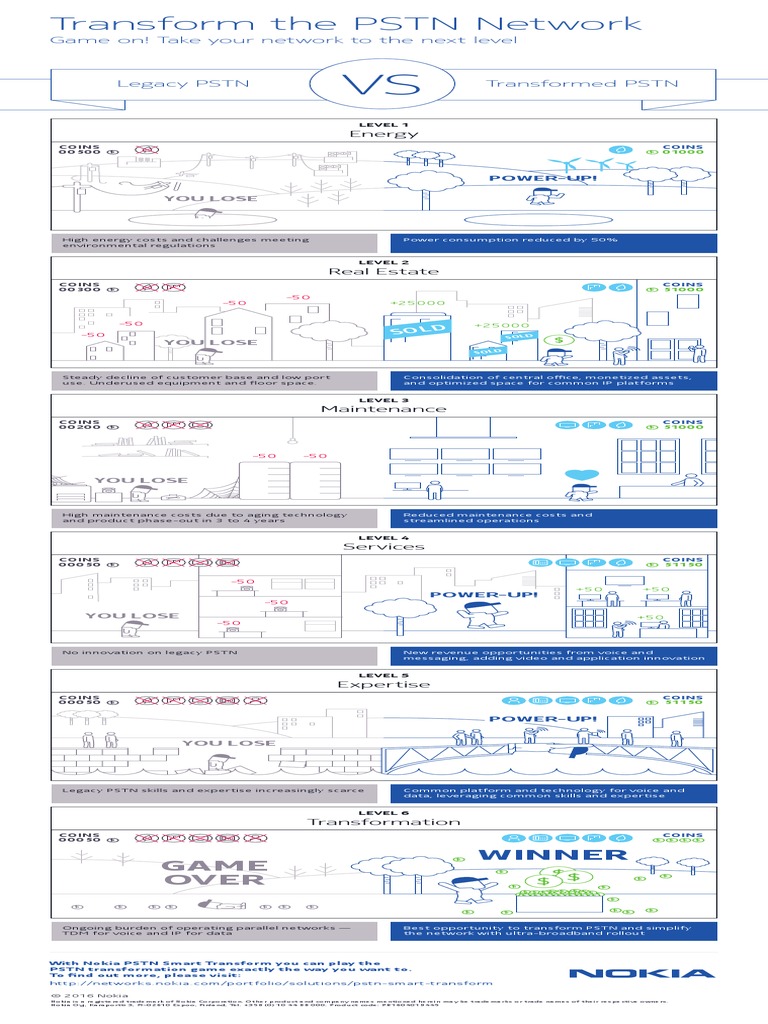 Transform The PSTN Network: Game Over | PDF
