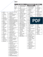 Rita's Process Chart: Initiating Planning Executing Monitoring & Controlling Closing