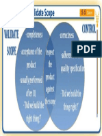 Validate Scope Vs Control Quality PDF