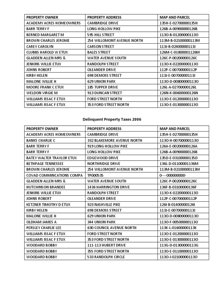 Gallatin Public Notice For Delinquent City Property Taxes PDF Business